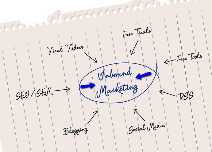 in_bound_marketing_components