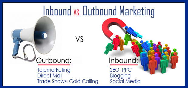 inboundmarketing