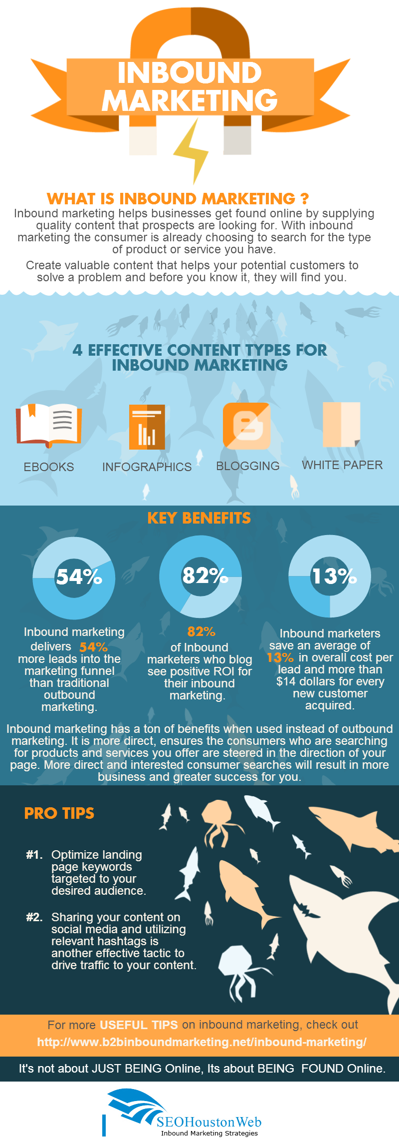 Inbound_marketing_Infographic