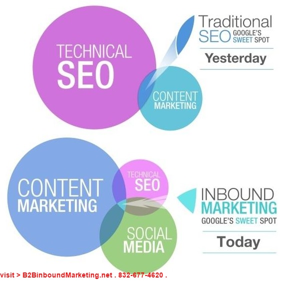 content mkt for SEO