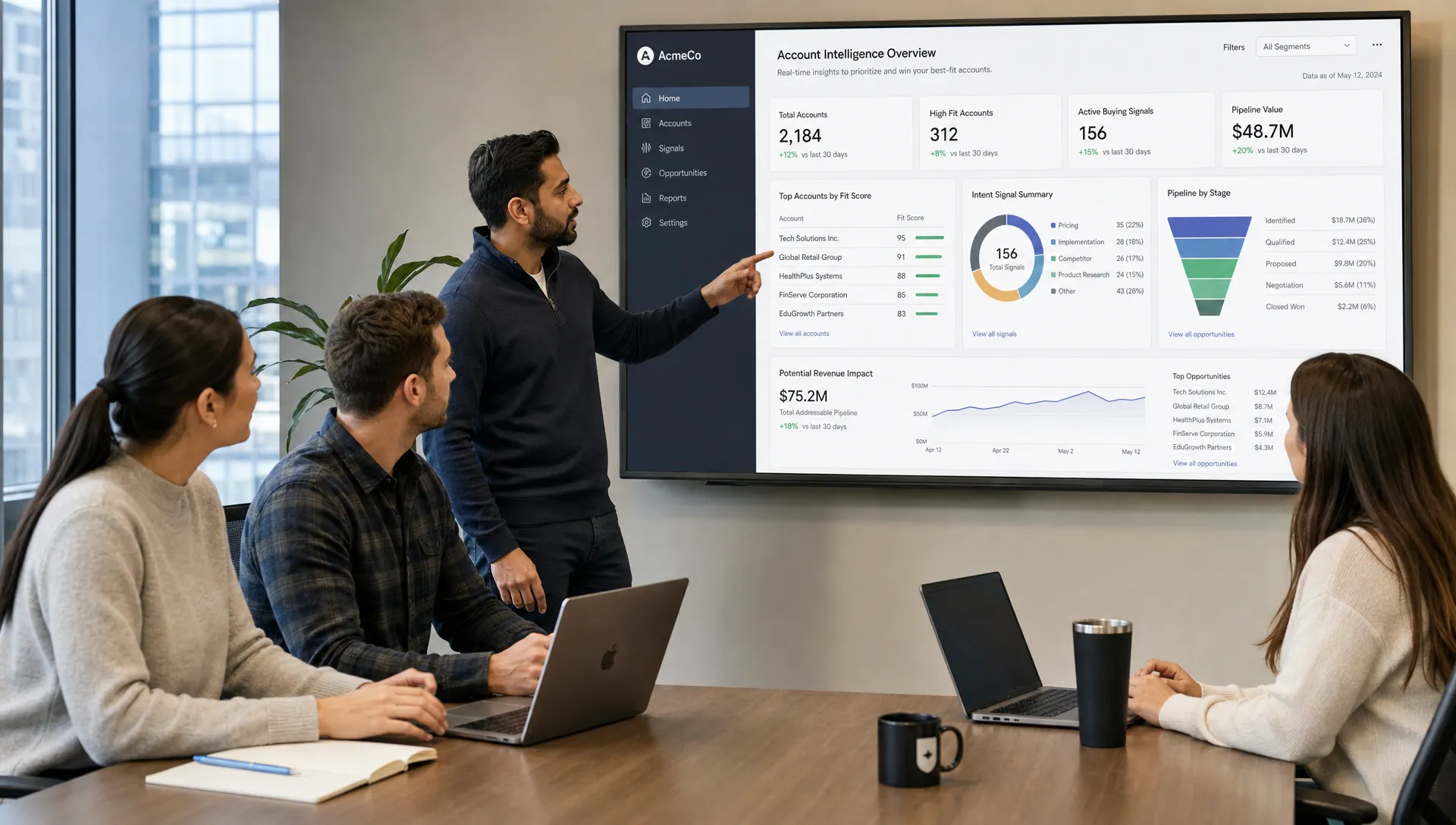 A SaaS team reviews a shared dashboard with account fit, intent, pipeline stage, and revenue impact.