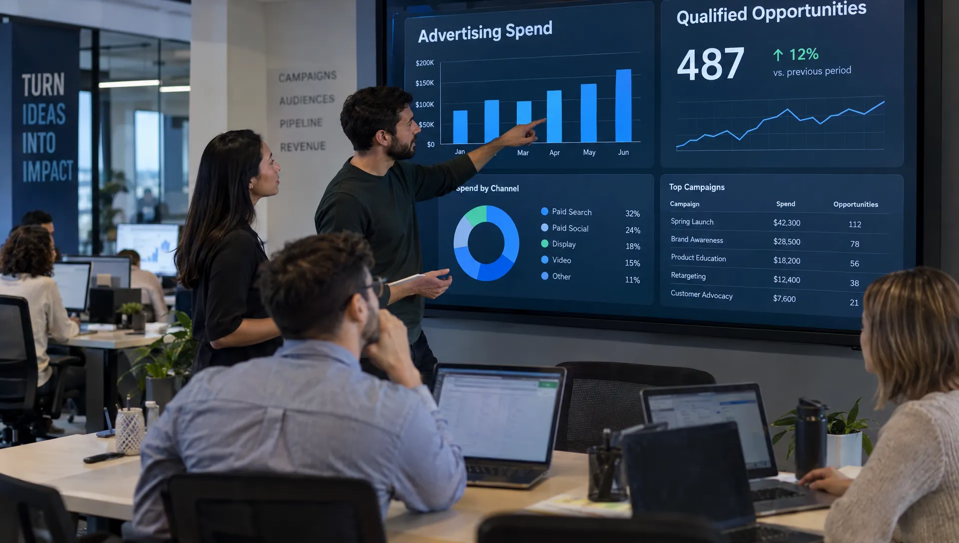 Marketing colleagues review advertising spend and qualified opportunity records on a wall display in a busy campaign operations room.